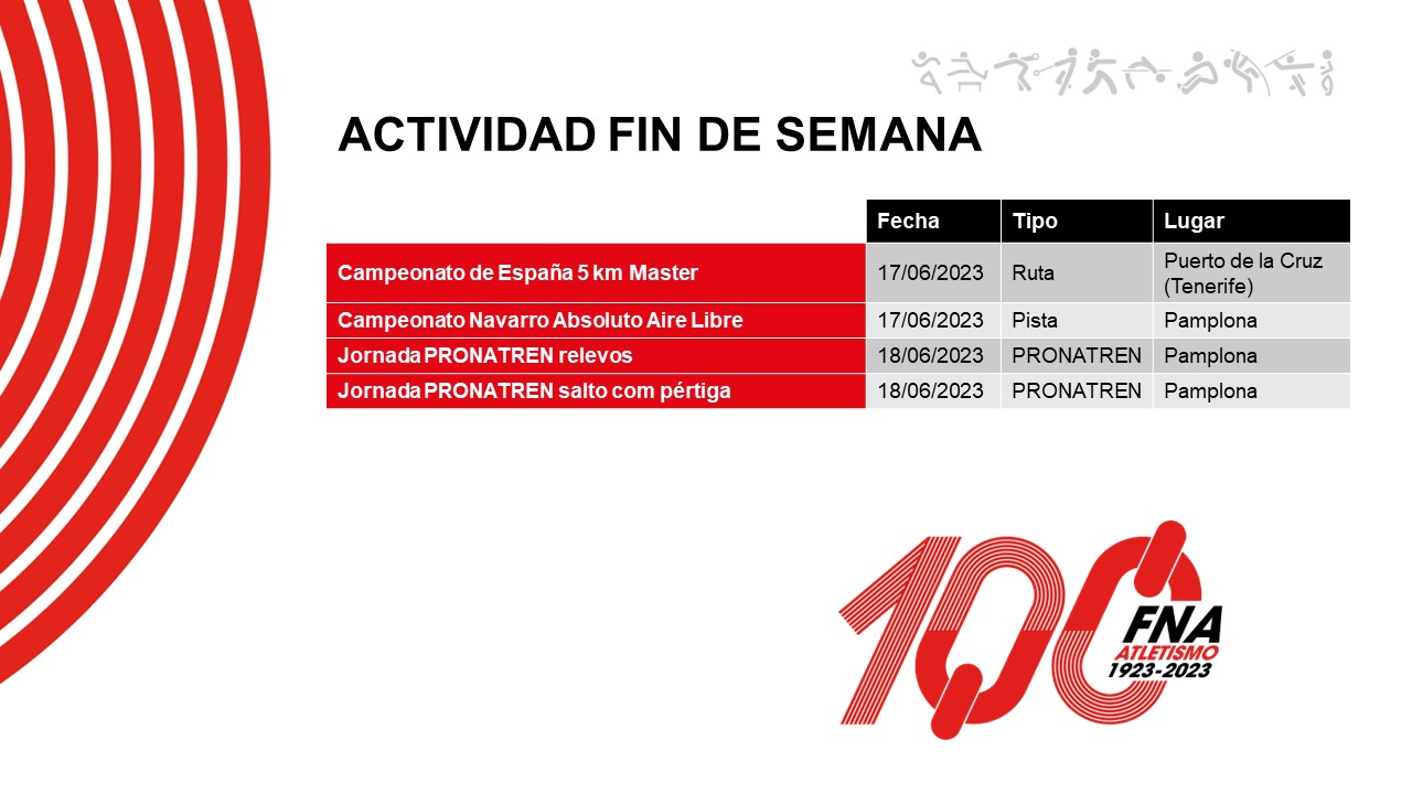 Actividad del fin de semana
